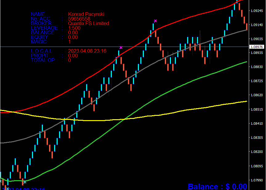 renko chart image v8